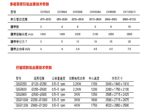 大口徑HDPE供水管燃氣管擠出生產線