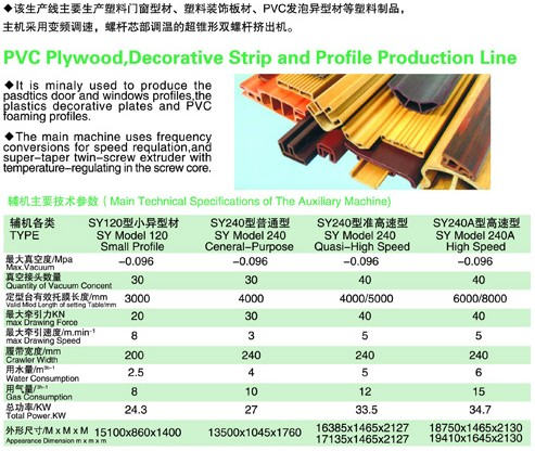 PVC木塑,、裝飾線條,、PVC扣板生產(chǎn)線